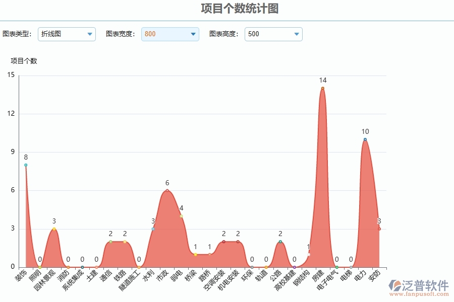 二、泛普軟件-公路工程企業(yè)管理系統(tǒng)的管控點(diǎn)作用