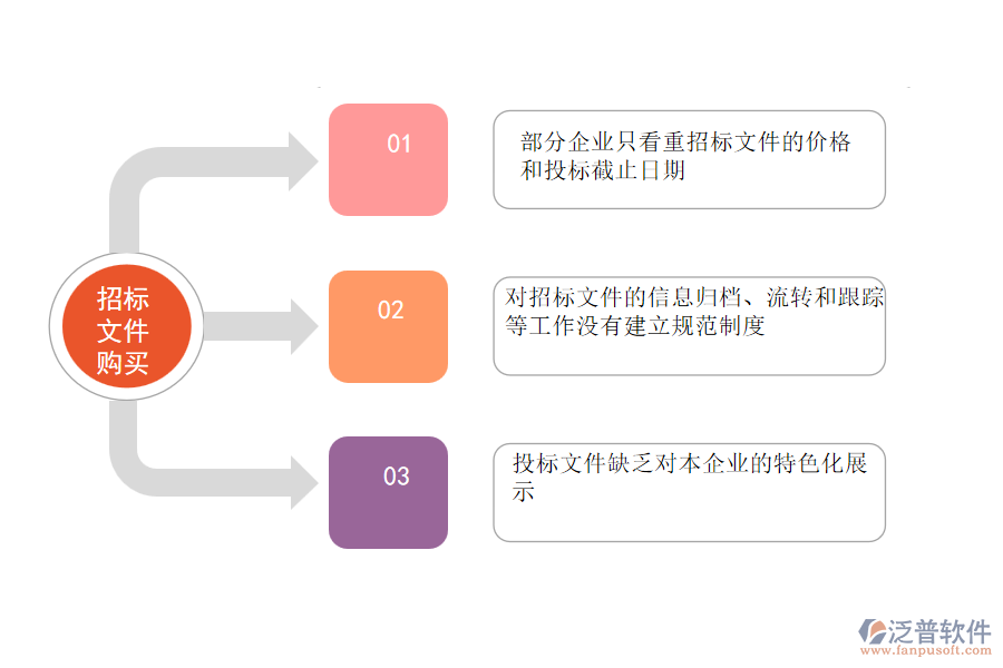 國(guó)內(nèi)80%幕墻工程企業(yè)在招標(biāo)文件購(gòu)買管理中普遍存在的問題