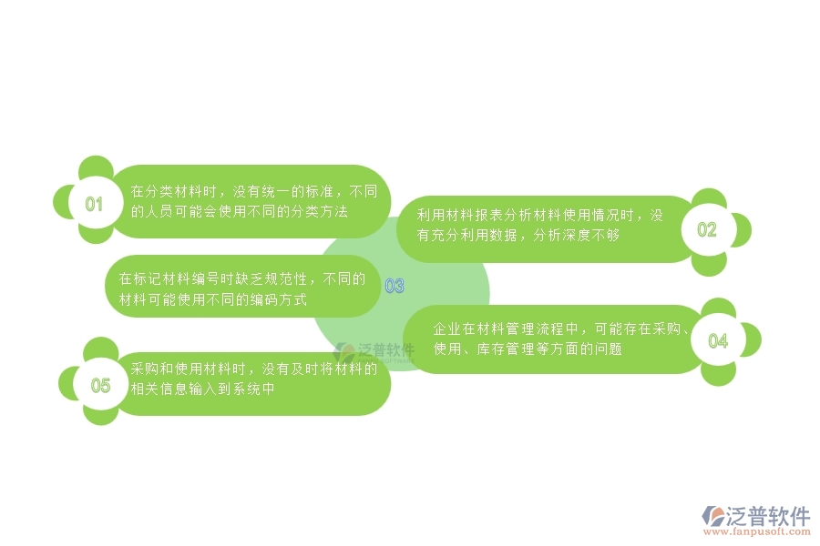 一、國內(nèi)80%的機電企業(yè)在材料報表管理中普遍存在的問題