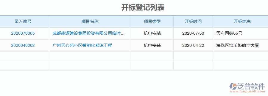 泛普軟件-機(jī)電工程企業(yè)管理系統(tǒng)如何有效提升企業(yè)中的開標(biāo)記錄管理