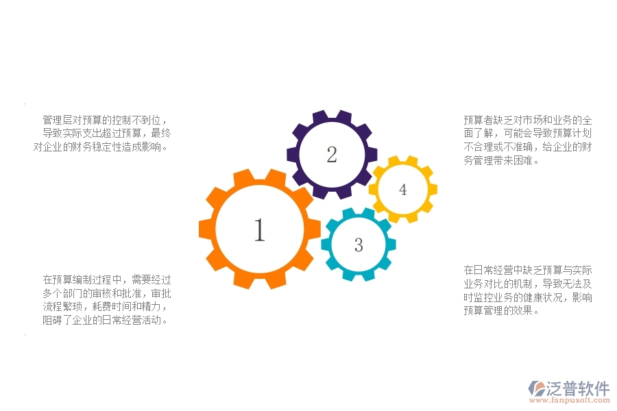 一、公路工程企業(yè)在預(yù)算管理遇到的問題