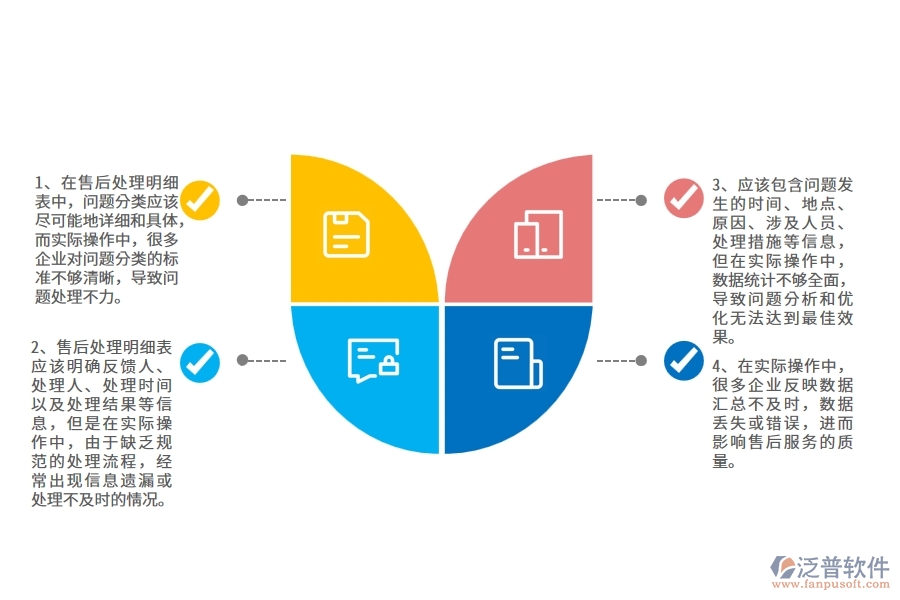 在路橋工程企業(yè)中售后處理明細(xì)表中常見的問(wèn)題