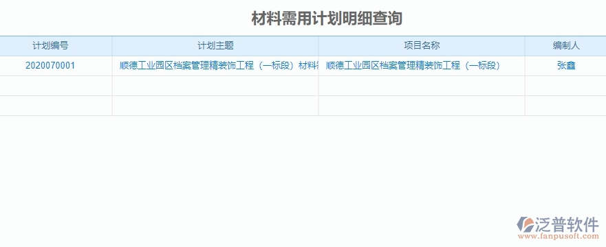 　四、泛普軟件-機(jī)電工程管理系統(tǒng)中材料全過程報(bào)表的競爭優(yōu)勢