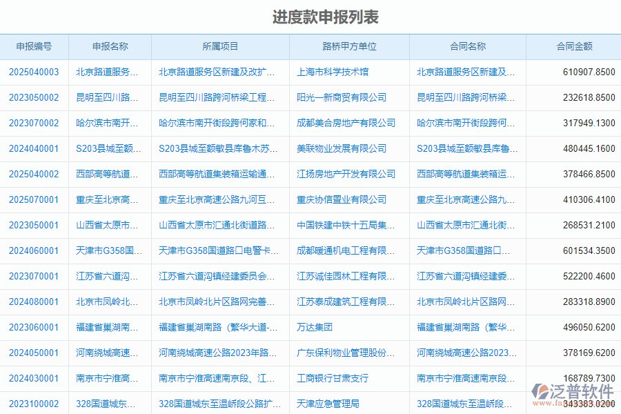 泛普軟件-路橋工程企業(yè)管理軟件中進(jìn)度款申報管理的管控點及作用