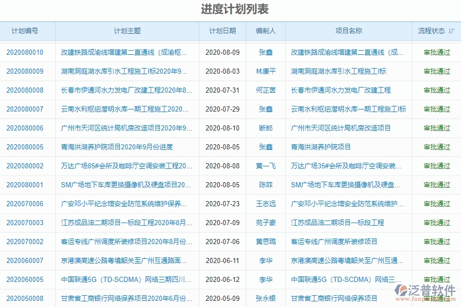四、泛普軟件-機電工程管理系統(tǒng)中產值進度計劃列表管理的注意事項