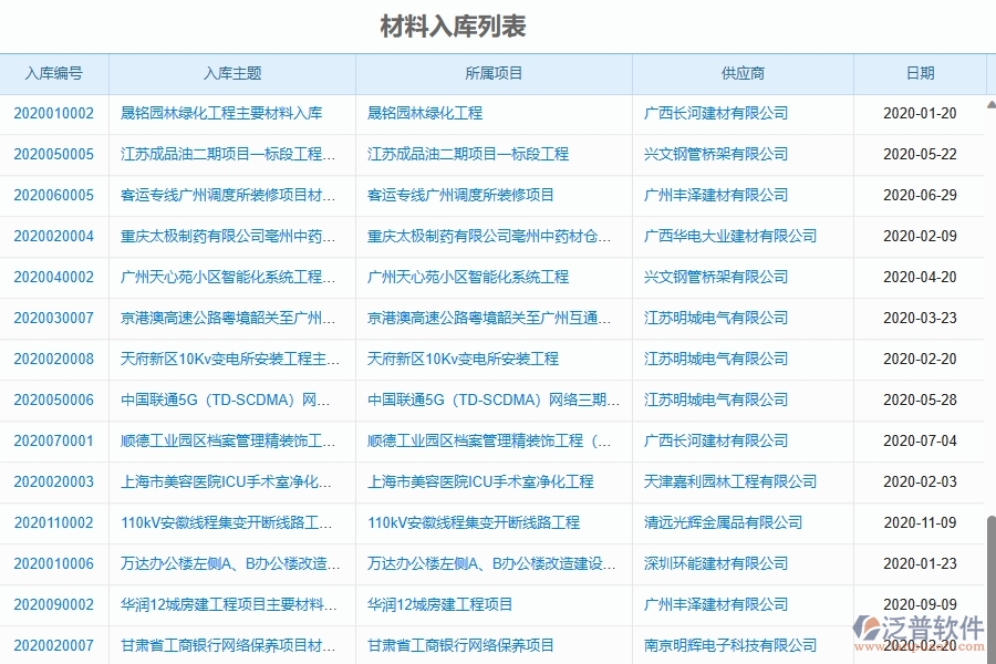 二、泛普軟件-幕墻工程企業(yè)管理系統(tǒng)的管控點(diǎn)作用