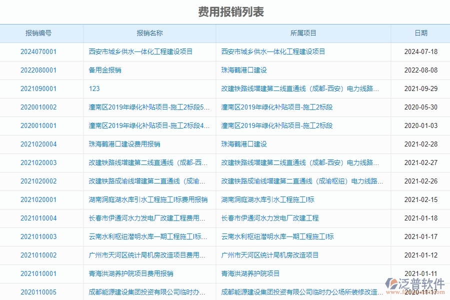 二、幕墻工程企業(yè)使用泛普軟件-報銷管理系統(tǒng)的好處