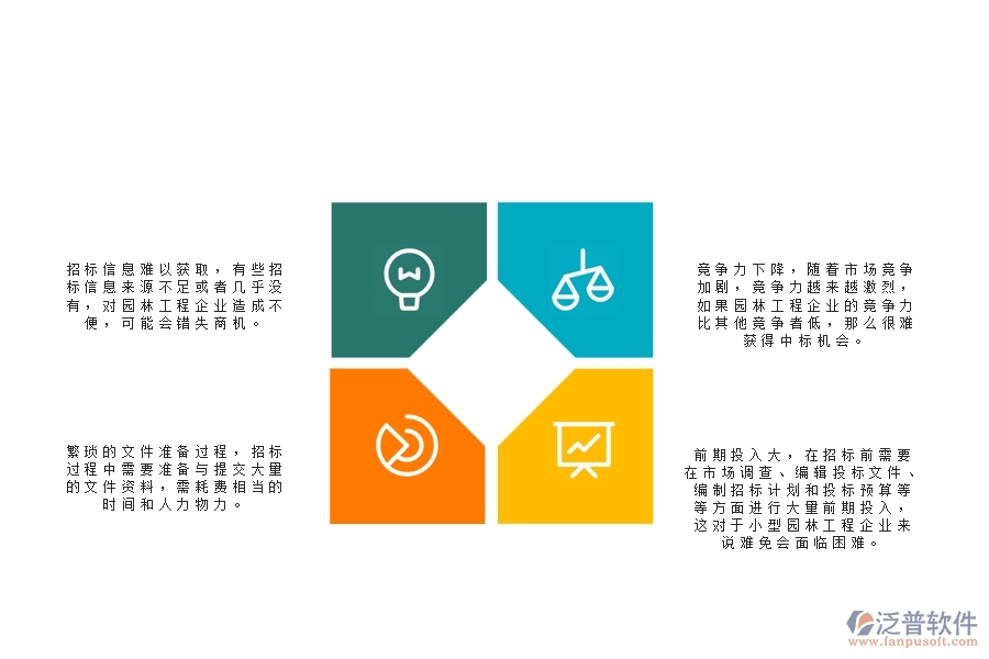 一、園林工程企業(yè)在招標管理方面遇到的困境