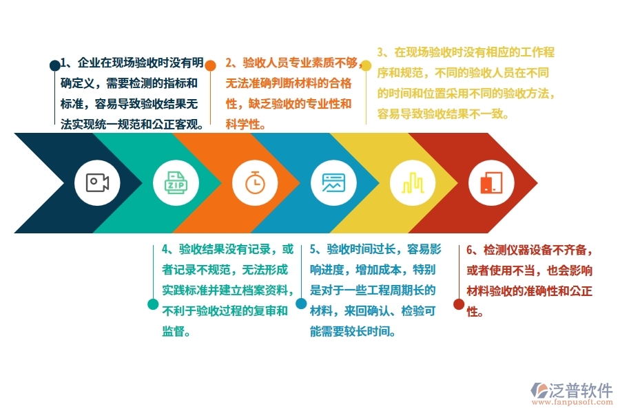 沒有使用系統(tǒng)之前，公路工程企業(yè)在材料驗收的時候會遇到哪些問題