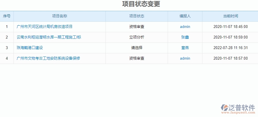 二、園林工程企業(yè)上了泛普軟件系統(tǒng)后，給項目狀態(tài)變更管理帶來的好處