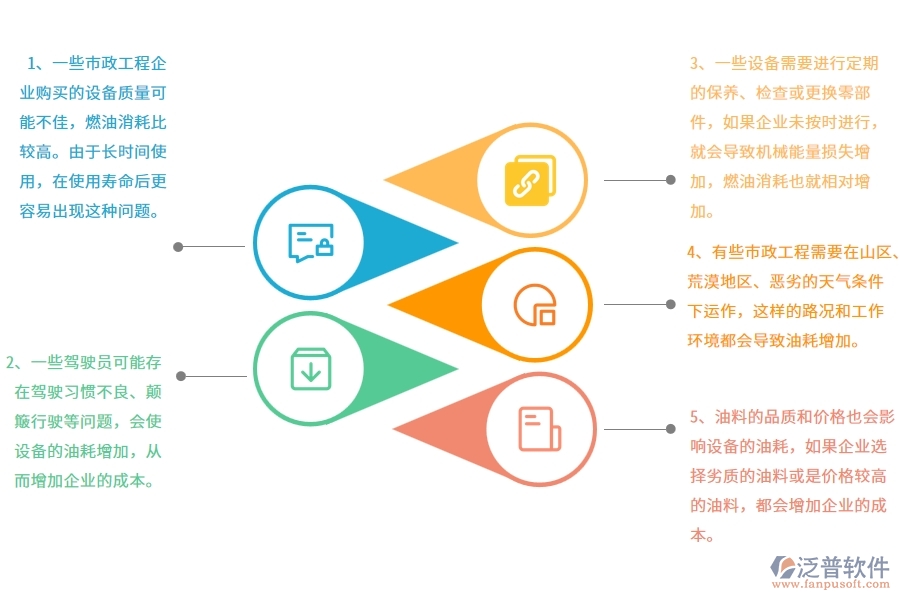 在市政工程企業(yè)設(shè)備油耗過程中可能存在的問題有哪些
