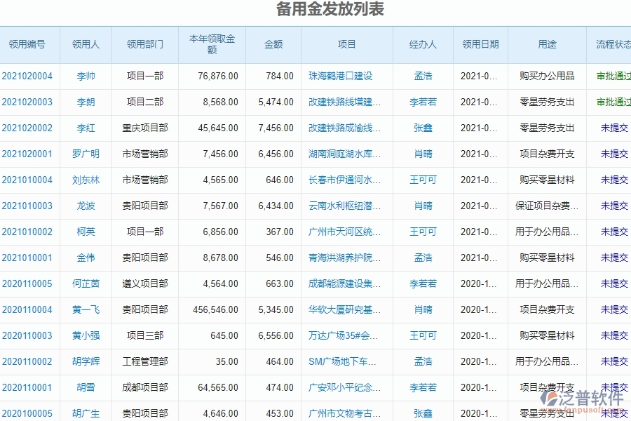 　二、泛普軟件-幕墻工程企業(yè)管理系統(tǒng)中的完工結(jié)算收入管理的依據(jù)