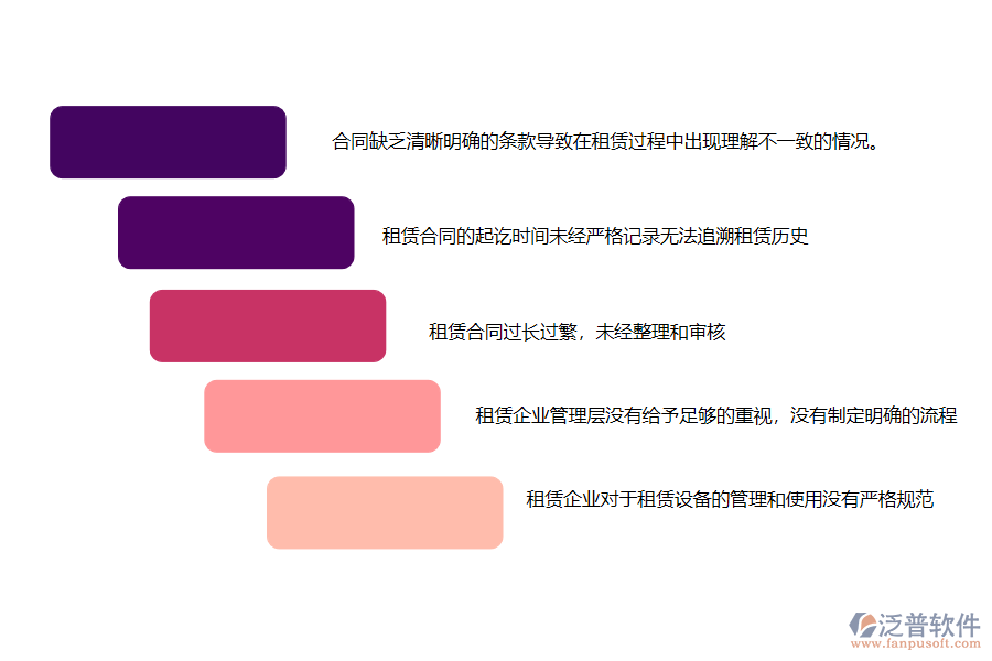 國(guó)內(nèi)80%機(jī)電工程施工的公司在租賃合同管理中存在的問題