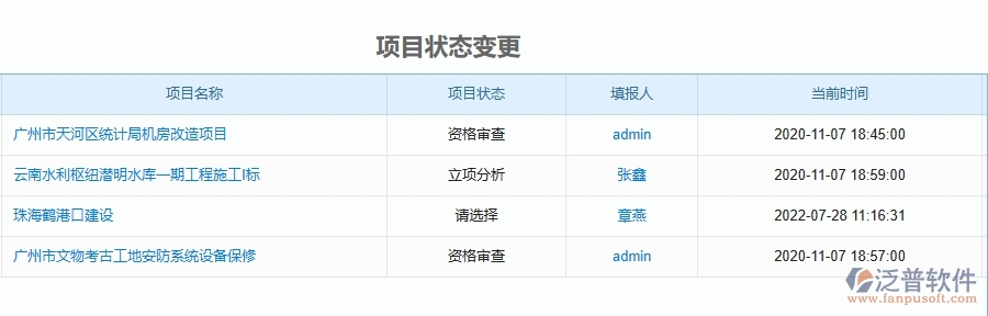 三、泛普軟件-公路工程企業(yè)管理系統(tǒng)中立項(xiàng)報(bào)表主要功能