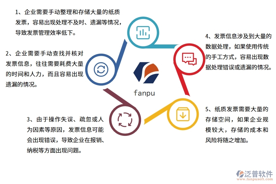 沒有上系統(tǒng)之前，機電工程企業(yè)在發(fā)票管理的時候會遇到哪些問題