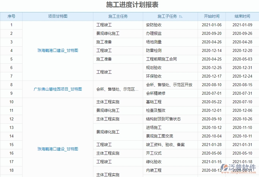 二、泛普軟件-弱電工程項(xiàng)目管理系統(tǒng)在施工進(jìn)度計(jì)劃報(bào)表中的作用