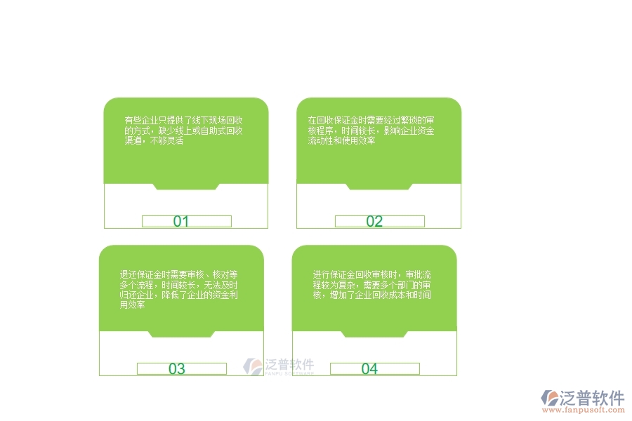 一、公路工程企業(yè)投標(biāo)保證金回收的不足之處