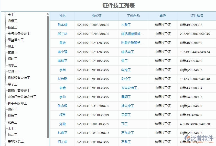 三、泛普軟件-弱電工程管理系統(tǒng)如何解決企業(yè)人員證件問題