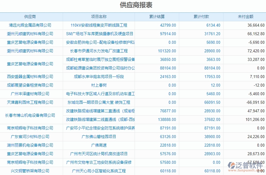 二、泛普軟件-機電工程系統(tǒng)對企業(yè)供應商報表管理的作用