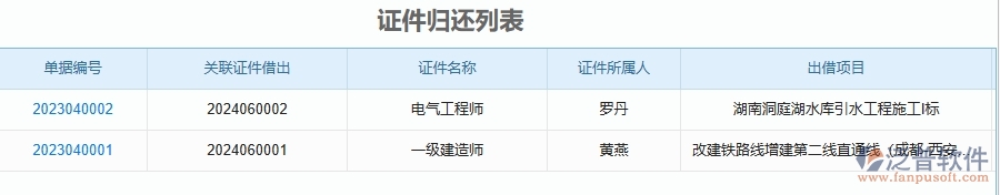 二、泛普軟件-幕墻工程企業(yè)管理系統(tǒng)的證件借還為工程企業(yè)帶來七大管理革新