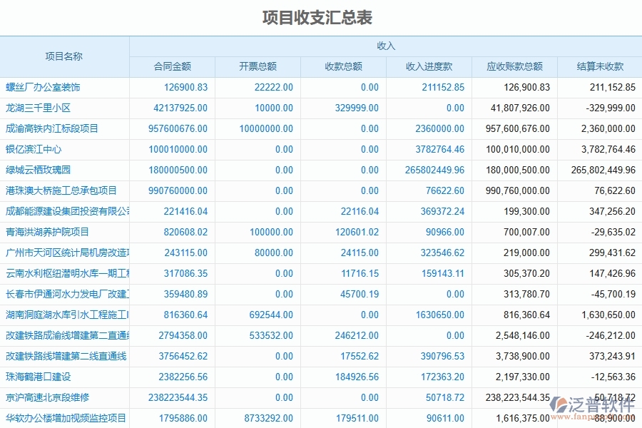 、弱電工程企業(yè)上了泛普軟件-工程成本管理軟件的好處是什么