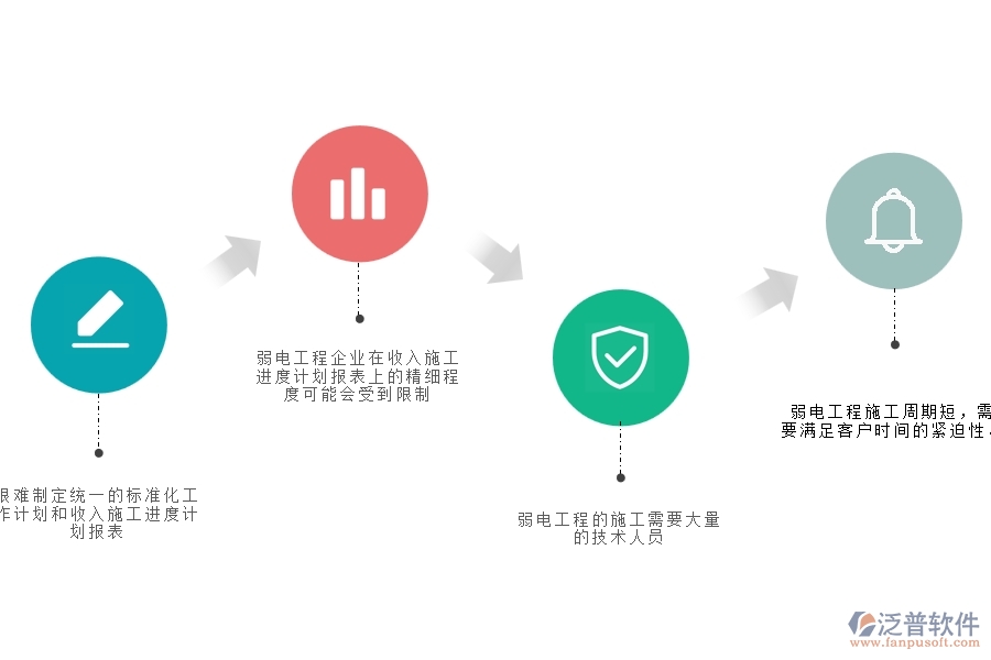一、弱電工程企業(yè)在收入施工進(jìn)度計(jì)劃報(bào)表面臨的七大痛點(diǎn)