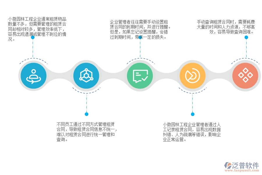 一、小微園林工程企業(yè)管理者在租賃合同列表管理存在的問題
