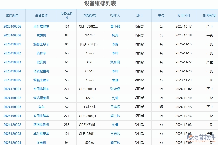 路橋工程企業(yè)管理系統(tǒng)中設(shè)備維修的優(yōu)點(diǎn)與缺點(diǎn)