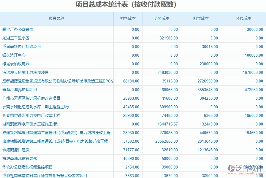 二、泛普軟件-幕墻工程企業(yè)管理系統(tǒng)的管控點作用