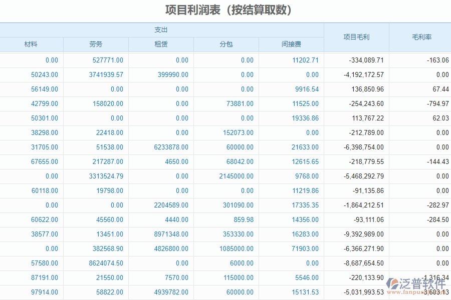 四、泛普軟件-幕墻工程管理系統(tǒng)在項目利潤表中的解決方案