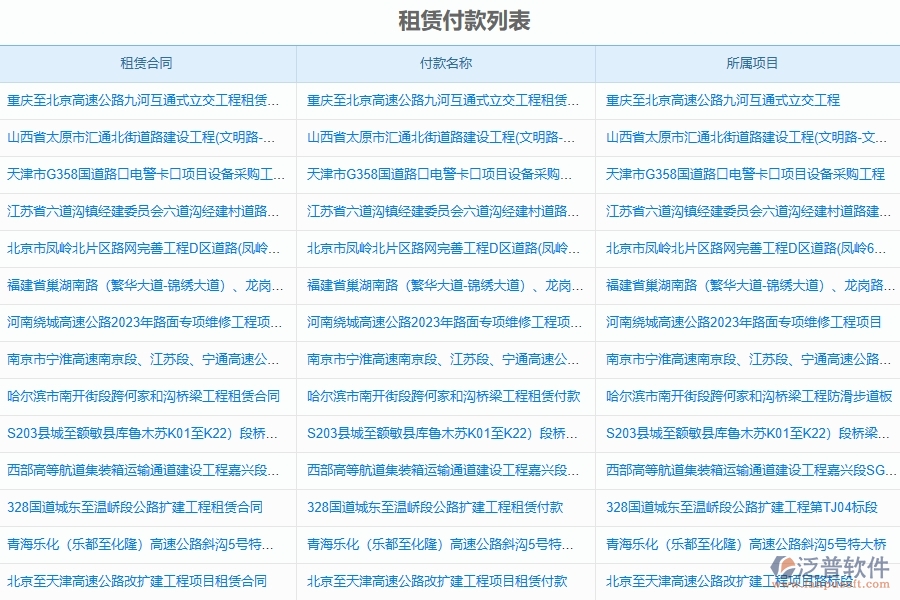 泛普軟件-路橋工程企業(yè)管理系統(tǒng)如何有效提高財(cái)務(wù)付款中的租賃付款