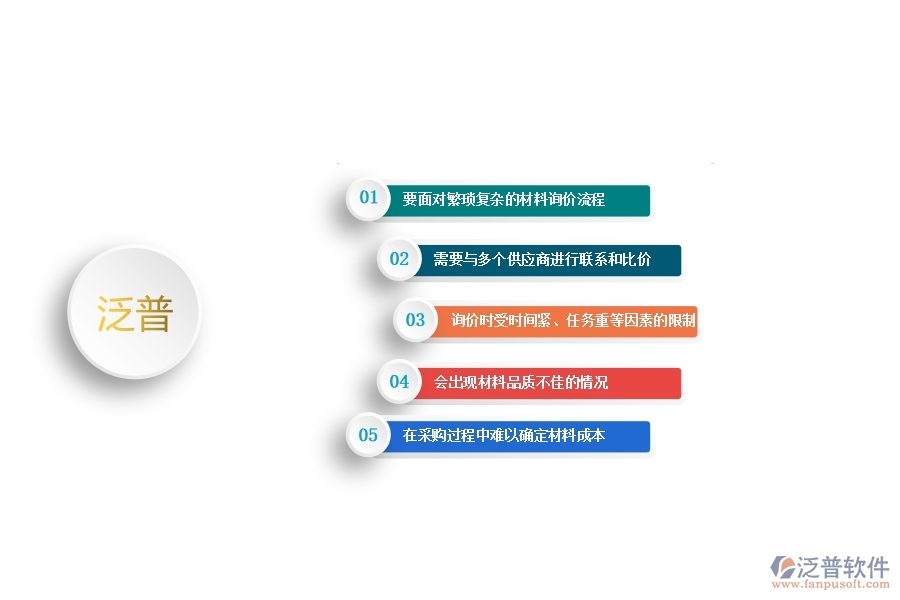 一、中小幕墻工程企業(yè)管理者在材料詢價(jià)明細(xì)查詢管理的苦惱