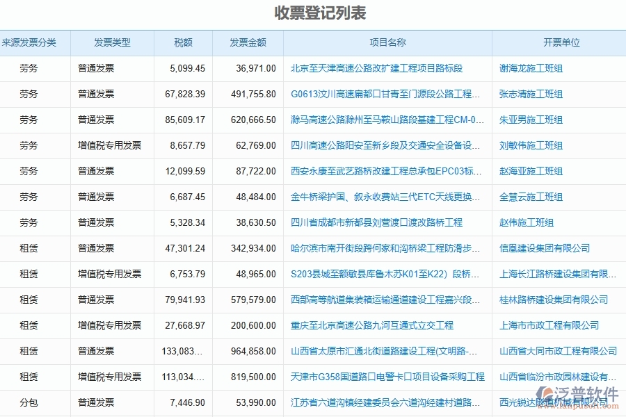 泛普軟件-路橋工程管理系統(tǒng)中票據(jù)管理的競(jìng)爭(zhēng)優(yōu)勢(shì)