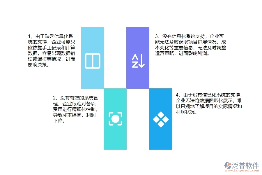 沒有上系統(tǒng)之前，弱電工程企業(yè)在項目利潤表的時候會遇到哪些問題