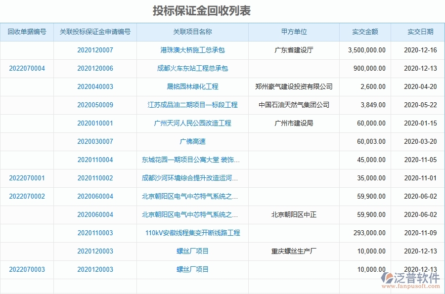 三、泛普軟件-園林工程企業(yè)在投標(biāo)保證金匯總表的中需要注意哪些問題