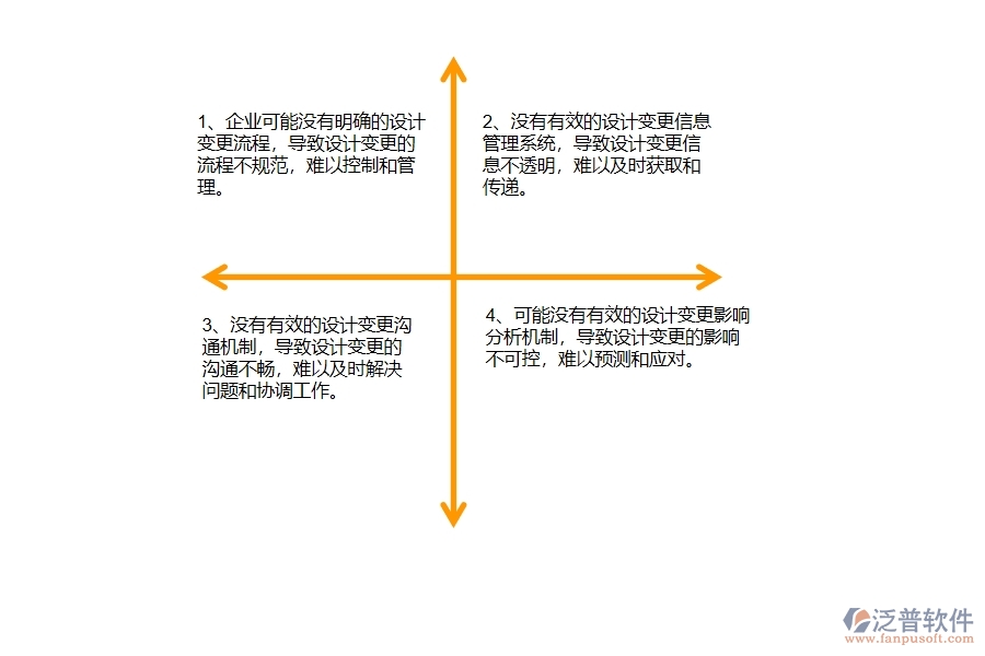沒有使用系統(tǒng)之前，幕墻工程企業(yè)在設(shè)計(jì)變更列表的時(shí)候會(huì)遇到哪些問題