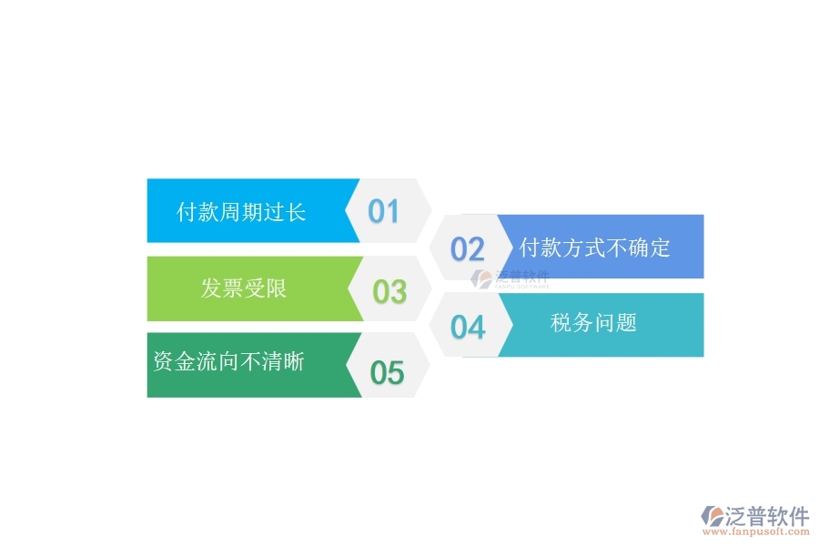 一、多數(shù)弱電企業(yè)在分包付款中存在的問題