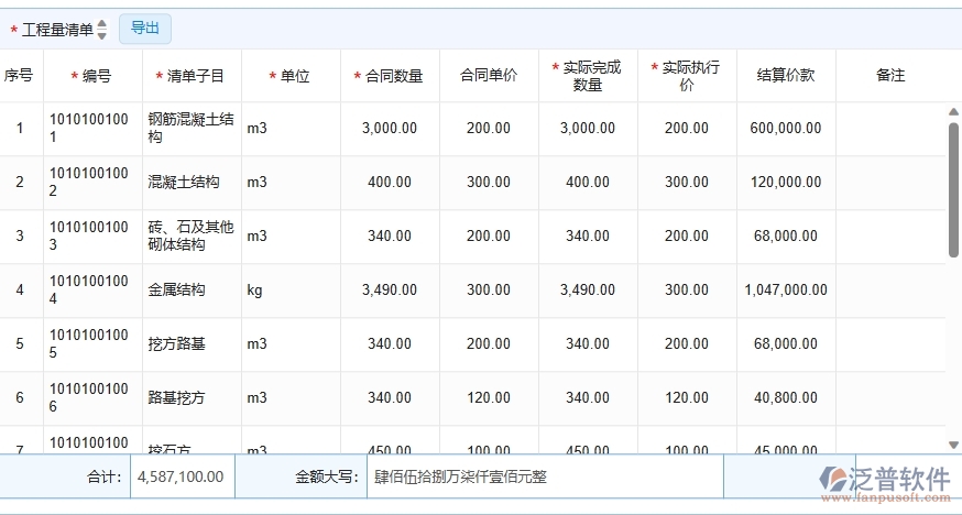 四、泛普軟件-弱電工程管理系統(tǒng)中完工結(jié)算管理的注意事項(xiàng)