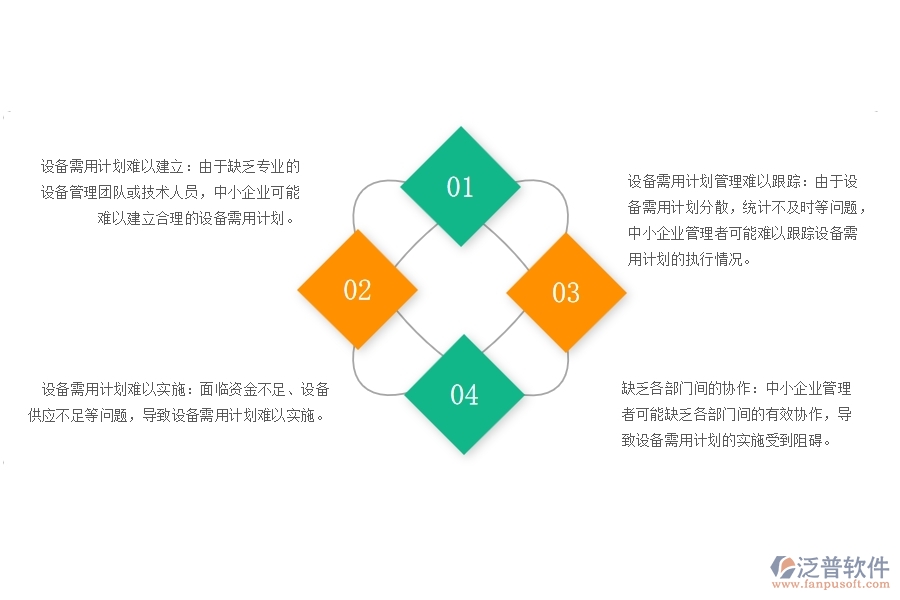 一、中小幕墻工程企業(yè)管理者在設(shè)備需用計(jì)劃查詢管理的苦惱