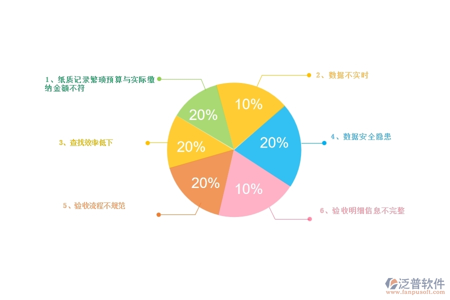 一、公路工程企業(yè)在材料驗收明細查詢方面遇到的困境