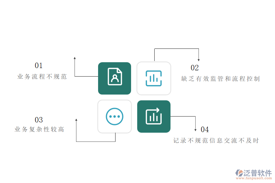 國內(nèi)80%弱電工程施工的公司在完工結算管理中普遍存在的問題