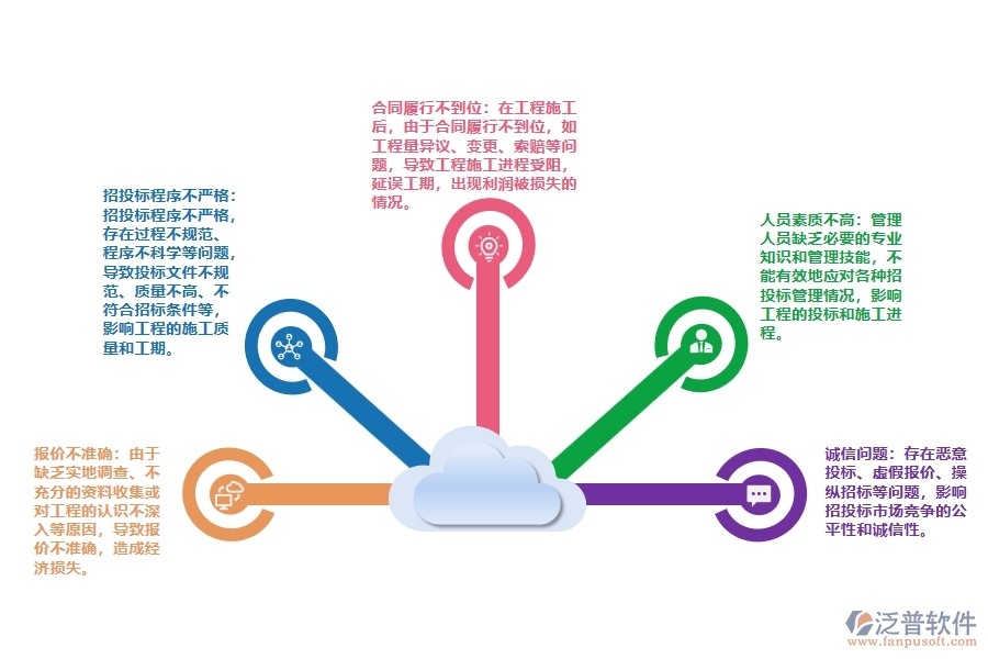 弱電工程招投標報價管理普遍存在的問題有哪些