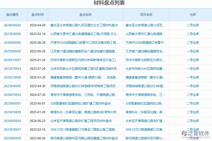 路橋工程企業(yè)材料盤(pán)點(diǎn)的技術(shù)優(yōu)勢(shì)