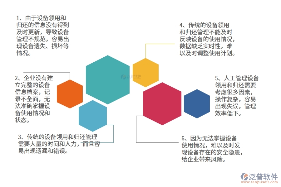 機電工程企業(yè)在設備領(lǐng)用查詢上面臨的七大痛點