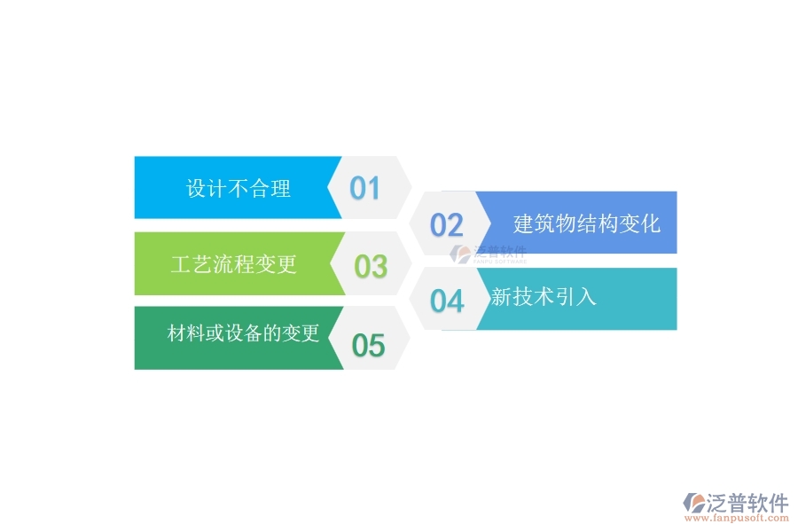一、在弱電工程企業(yè)中設(shè)計變更常見的問題