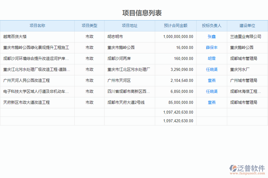 泛普軟件-市政工程行業(yè)項目管理中材料管理的競爭優(yōu)勢