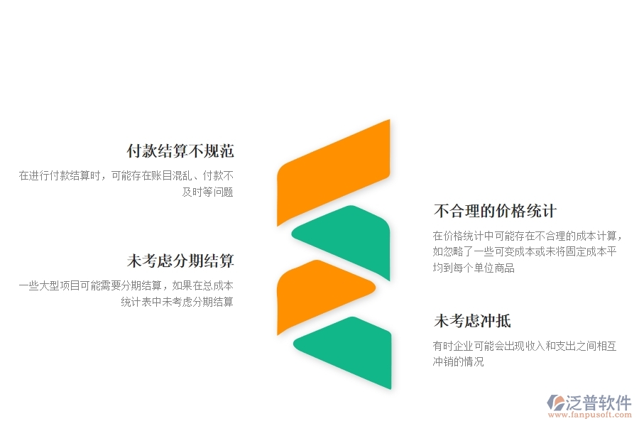 一、幕墻工程企業(yè)在項(xiàng)目總成本統(tǒng)計(jì)表(按結(jié)算取數(shù))過(guò)程中存在的問(wèn)題有哪些