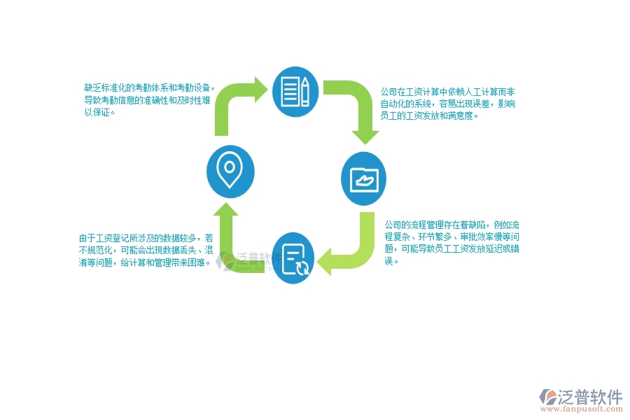 一、公路工程公司在項(xiàng)目工資登記管理遇到的問(wèn)題