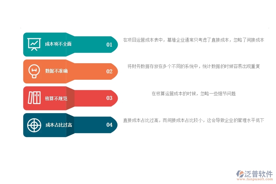 一、多數(shù)幕墻企業(yè)在項(xiàng)目運(yùn)營(yíng)成本表中存在的漏洞