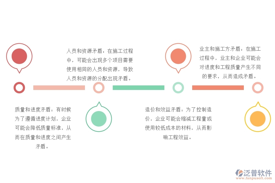 市政工程企業(yè)施工產(chǎn)值進度計劃管理可能出現(xiàn)的矛盾